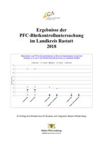 Vorschaubild: Ergebnisse der PFC-Blutkontrolluntersuchung im Landkreis Rastatt 2018