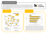 Vorschaubild: Landkreisprofil Gesundheit Freudenstadt 2023