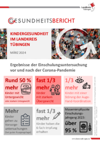 Vorschaubild: Kindergesundheit im Landkreis Tübingen - März 2024