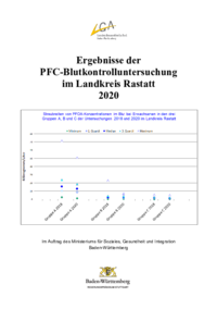 Vorschaubild: Ergebnisse der PFC-Blutkontrolluntersuchung im Landkreis Rastatt 2020