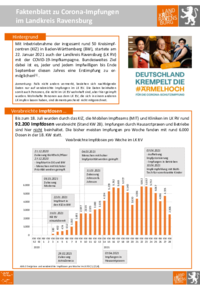 Vorschaubild: Faktenblatt zu Corona-Impfungen im Landkreis Ravensburg