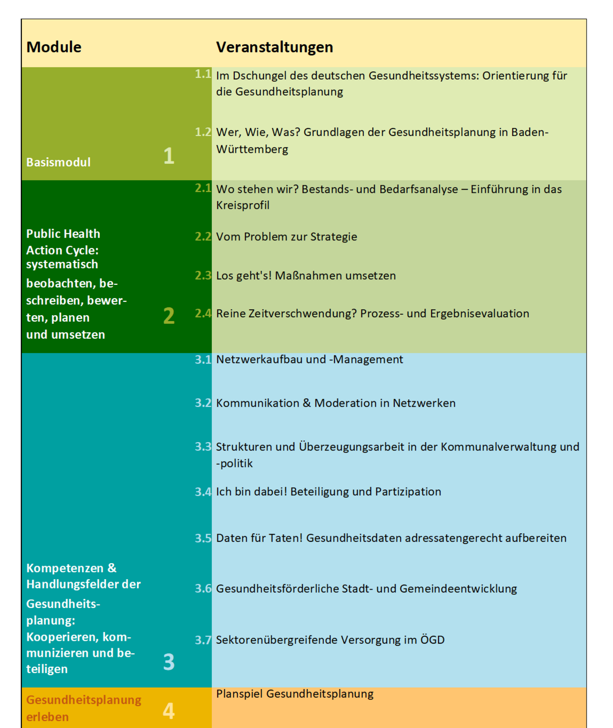 Die Beschreibung des Bildes erhalten Sie in der nachfolgenden pdf